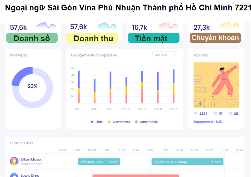 Ngoại ngữ Sài Gòn Vina Phú Nhuận Thành phố Hồ Chí Minh 72216